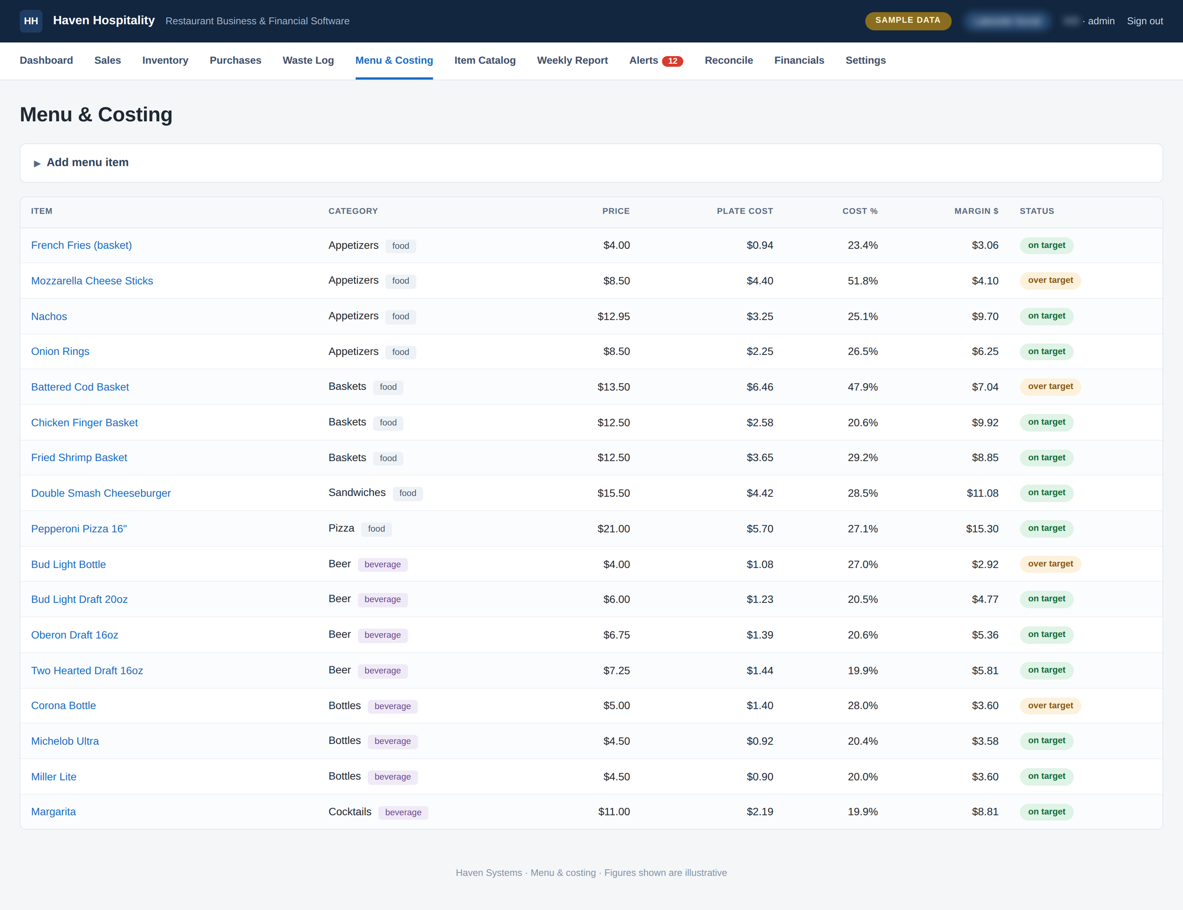 The Haven Hospitality Software menu and costing screen listing each item with its price, plate cost, cost percentage, dollar margin, and an on-target or over-target status flag